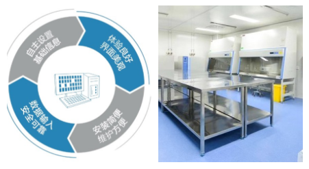 解讀《醫(yī)療衛(wèi)?機構(gòu)科研??類?物樣本管理暫?辦法（征求意見稿）》關(guān)于生物樣本存儲的規(guī)定5.25