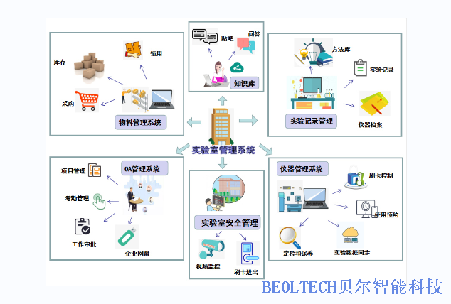 實(shí)驗(yàn)室案例