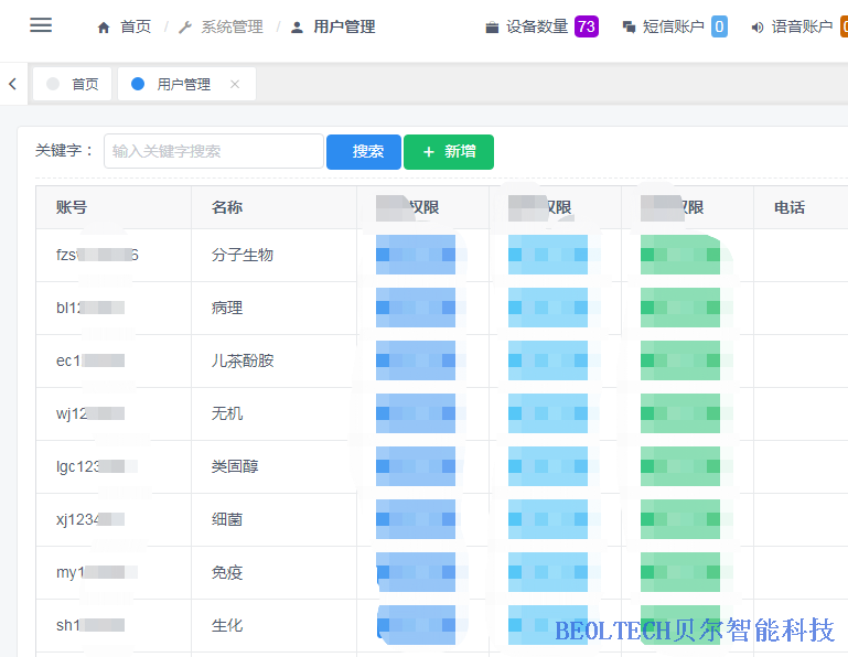 溫度監(jiān)控分級(jí)管理