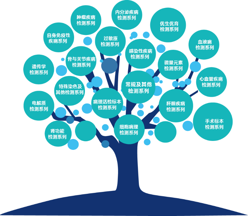 圣維爾醫(yī)學(xué)檢驗(yàn)中心